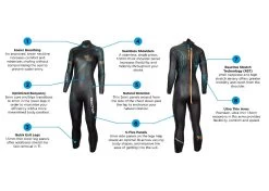 Blue70 Women's Reaction Wetsuit -Leisure Swimwear Paradise 2022 wreaction features 1