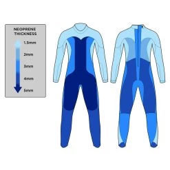 Blue70 Men's Reaction Wetsuit -Leisure Swimwear Paradise reaction 1 3