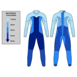 Blue70 Men's Reaction Thermal Wetsuit -Leisure Swimwear Paradise reaction thermal