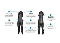 Blue70 Women's Reaction Thermal Wetsuit -Leisure Swimwear Paradise women reactionthermal